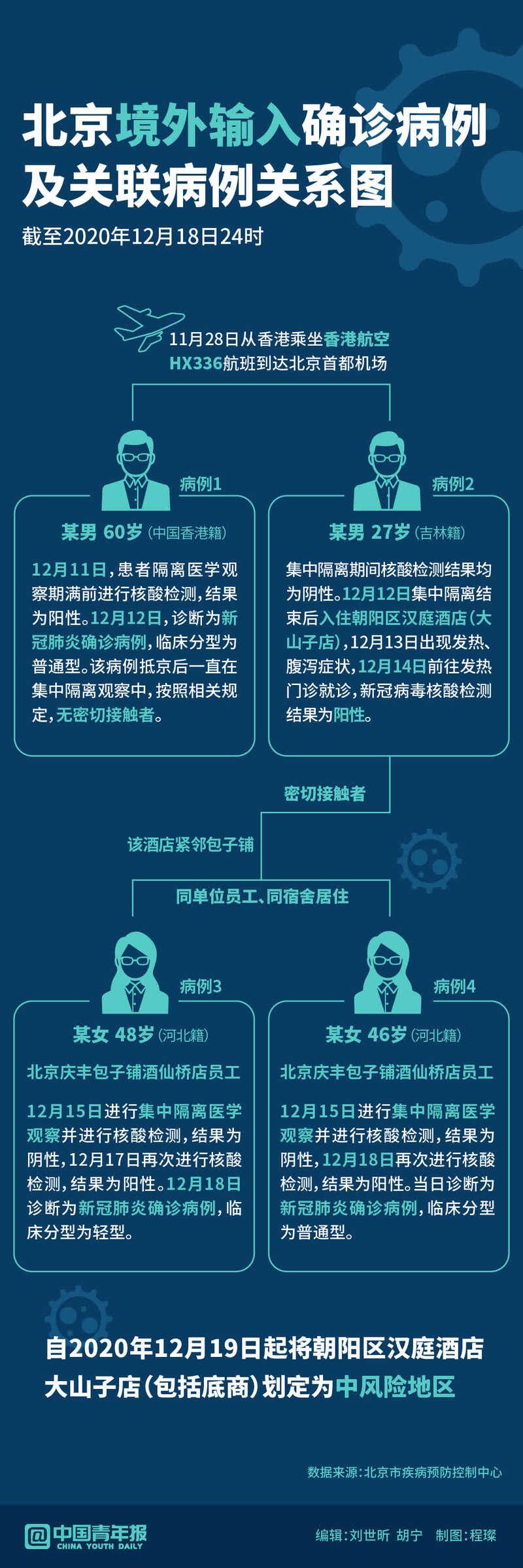 北京新增本地关联病例/北京新增一例关联病例在哪里 北京新增本地关联病例/北京新增一例关联病例在哪里