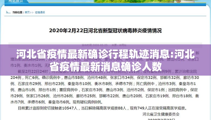 【河北新增本土确诊54例/河北新增46例本土确诊行程】