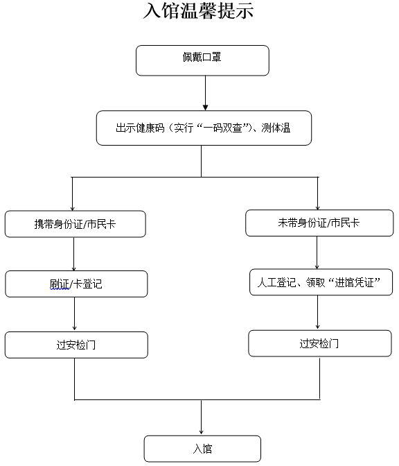 上海最新防疫公告/上海最新防控疫情公告 上海最新防疫公告/上海最新防控疫情公告