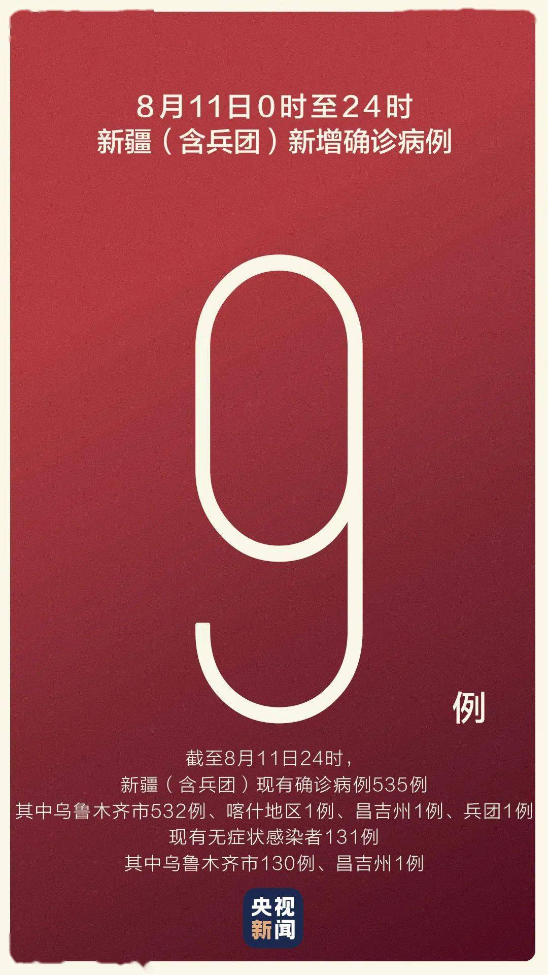 【新疆疫情境外输入病例最新消息,新疆疫情境外输入病例最新消息今天】 【新疆疫情境外输入病例最新消息,新疆疫情境外输入病例最新消息今天】