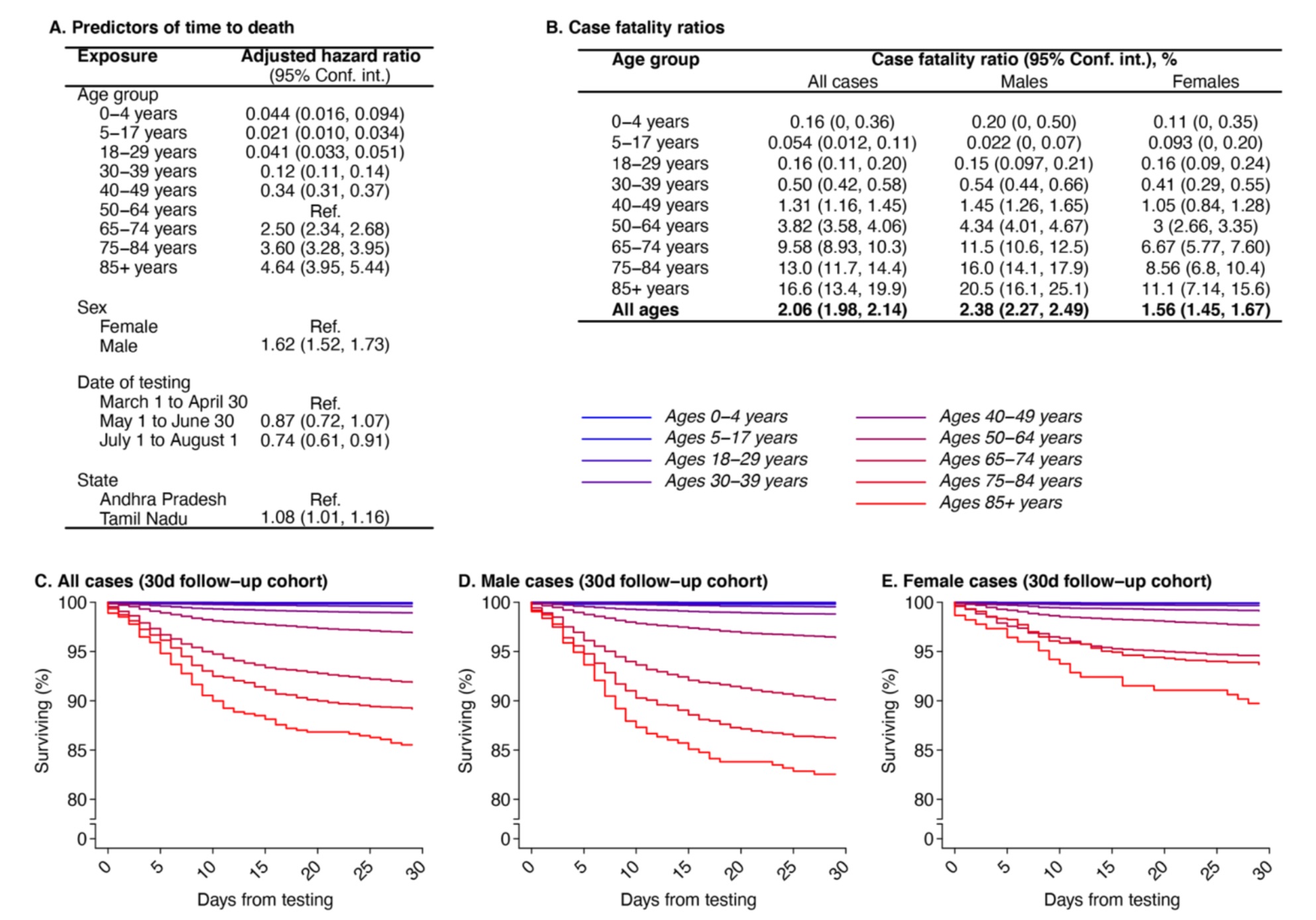 印度新冠确诊病例/印度新冠感染病例 印度新冠确诊病例/印度新冠感染病例