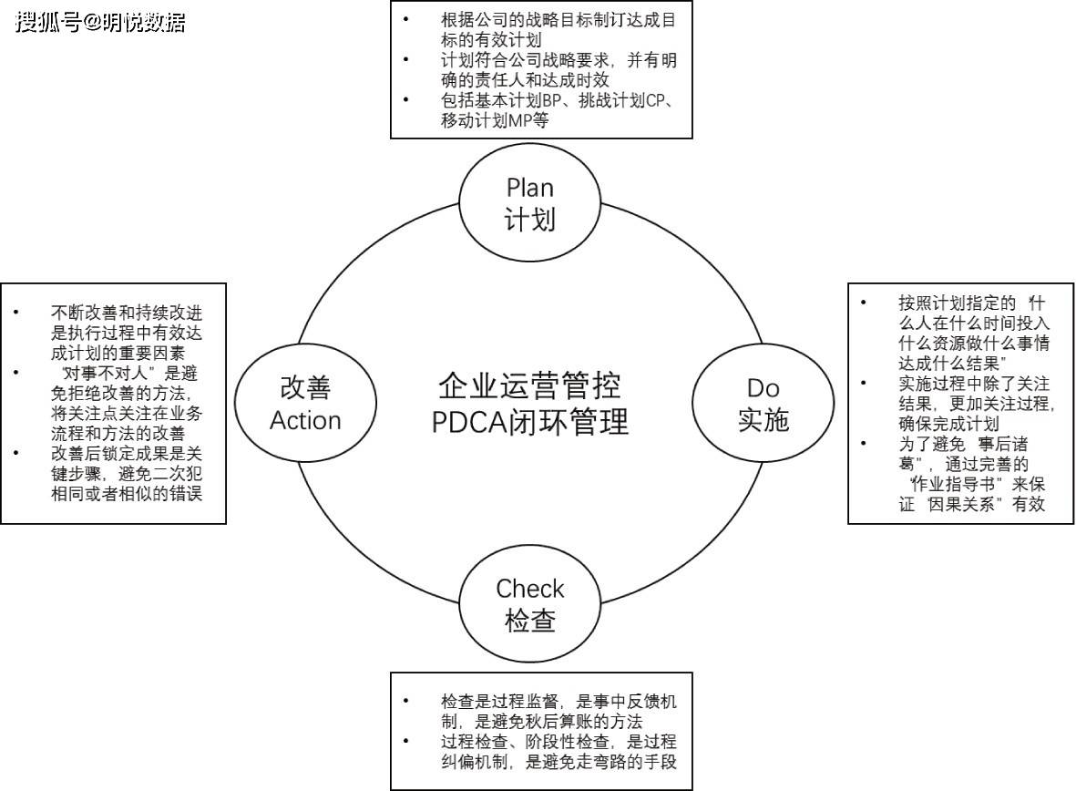 【何为闭环管控/闭环管控啥意思】 【何为闭环管控/闭环管控啥意思】