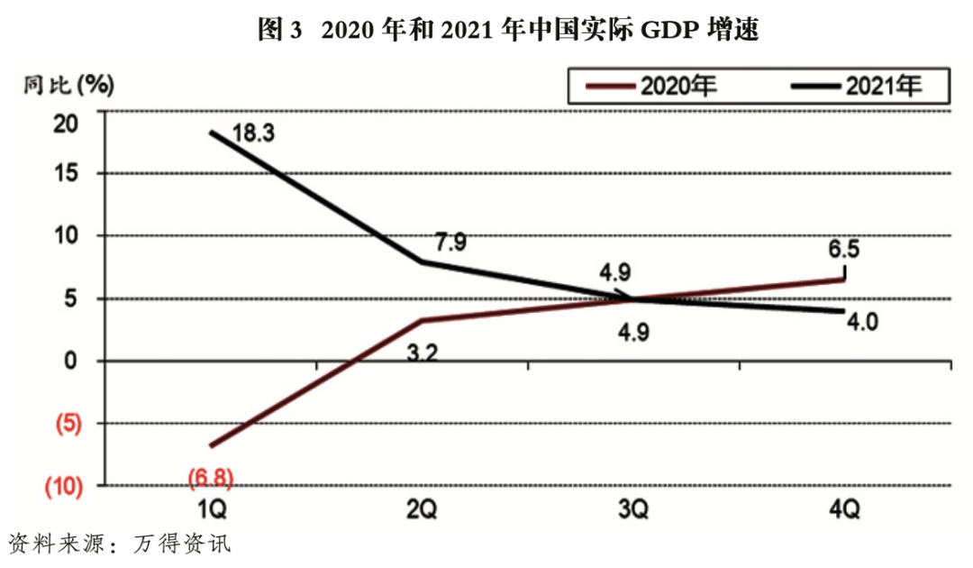 中国经济恢复到疫情前水平了吗:疫情我国经济恢复 中国经济恢复到疫情前水平了吗:疫情我国经济恢复