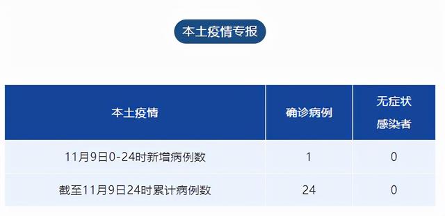 浙江省新增1例本土病例/浙江新增病例行动轨迹公布 浙江省新增1例本土病例/浙江新增病例行动轨迹公布