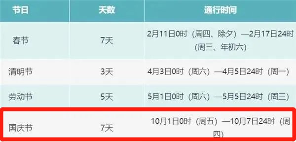 【高速路免费时间规定2021最新消息/高速路免费时间规定2021最新消息查询】 【高速路免费时间规定2021最新消息/高速路免费时间规定2021最新消息查询】