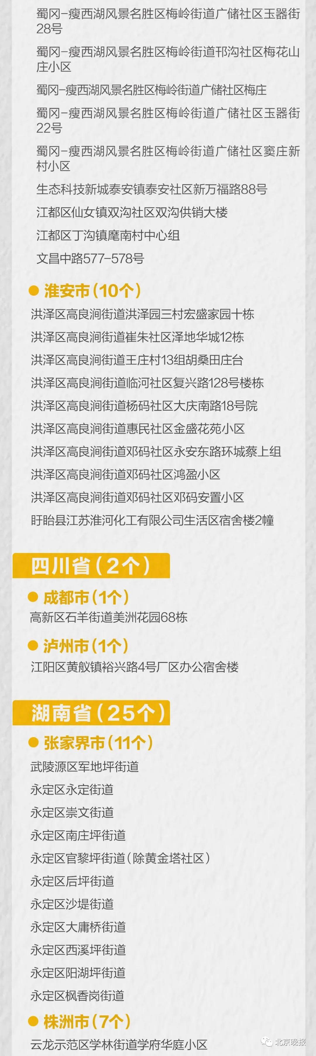 31省区市新增22例确诊/31省新增确诊22例一 31省区市新增22例确诊/31省新增确诊22例一