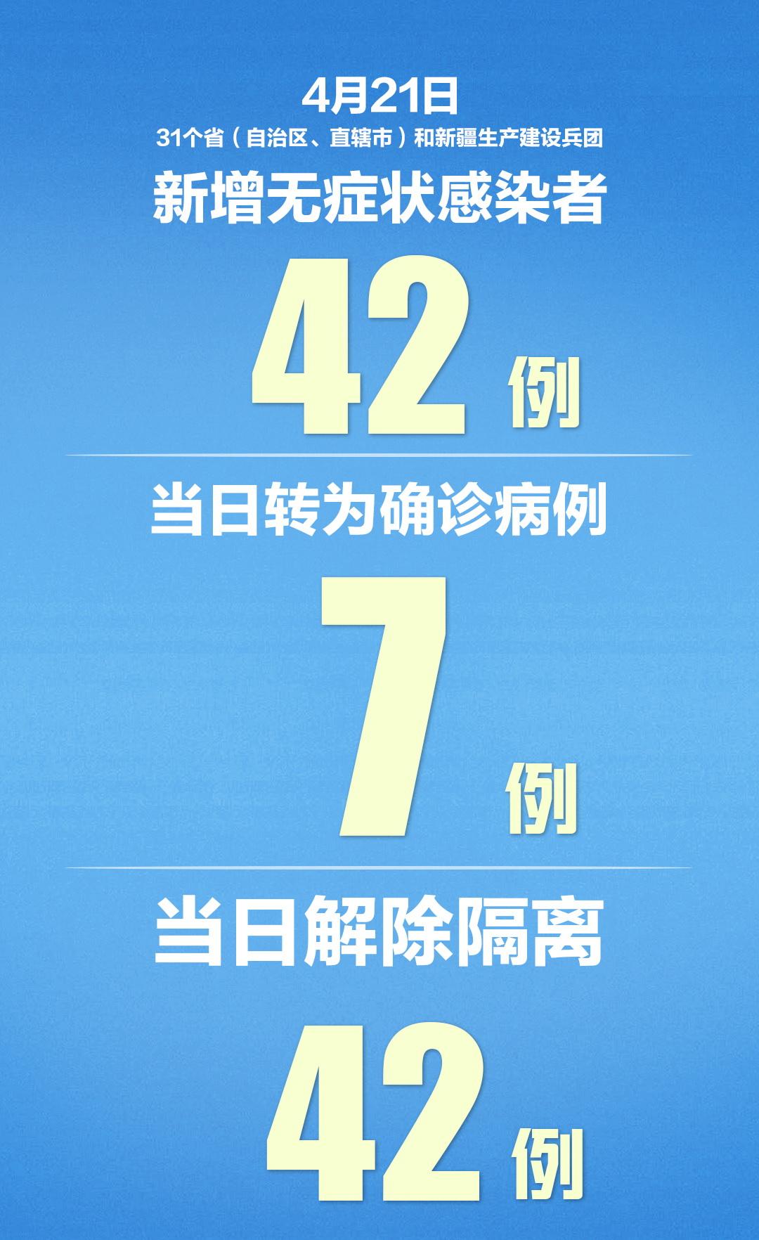 31省区市新增22例确诊/31省新增确诊22例一 31省区市新增22例确诊/31省新增确诊22例一
