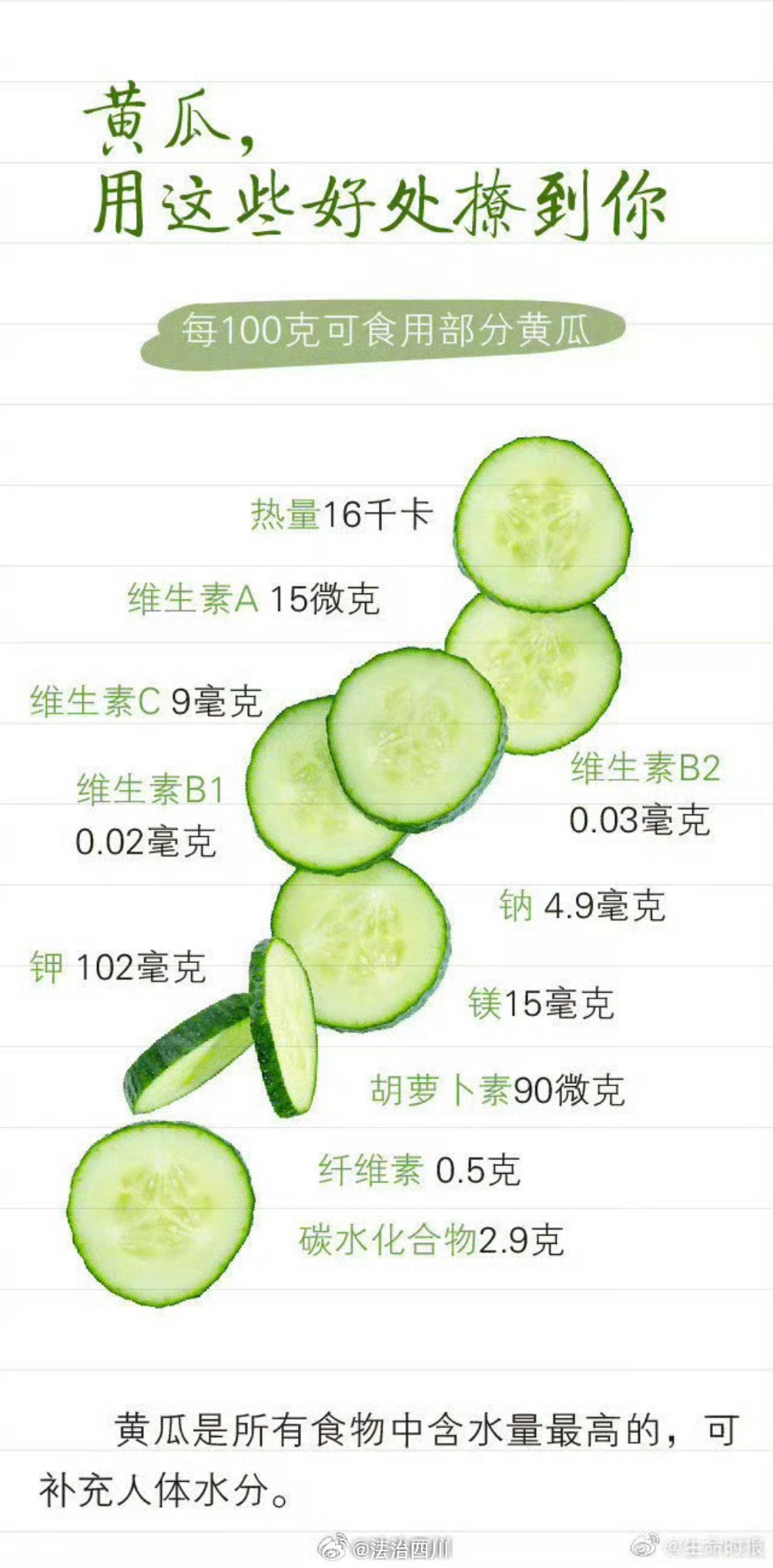 【黄瓜mv/黄瓜MDA含量计算】 【黄瓜mv/黄瓜MDA含量计算】