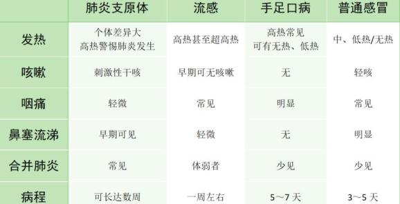 【新冠肺炎早期症状和感冒有什么不同,新冠早期和感冒的区别是什么】 【新冠肺炎早期症状和感冒有什么不同,新冠早期和感冒的区别是什么】