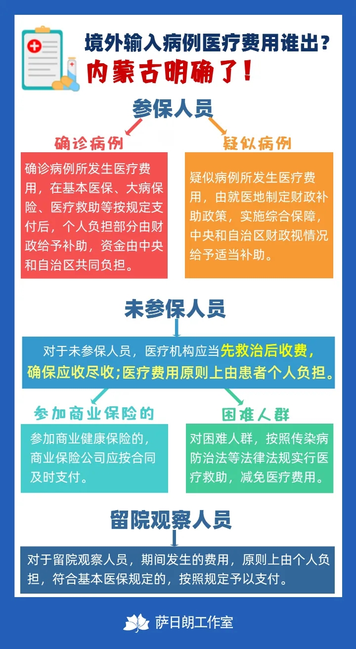 【境外输入病例怎么收医药费,境外输入病例医疗费谁出】 【境外输入病例怎么收医药费,境外输入病例医疗费谁出】
