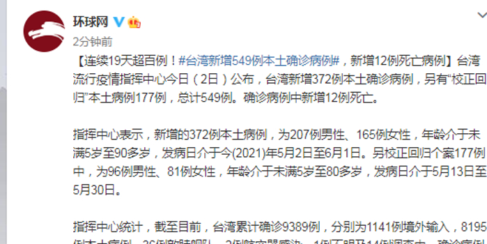 台湾新增347例本土确诊(台湾新增327例本土病例) 台湾新增347例本土确诊(台湾新增327例本土病例)