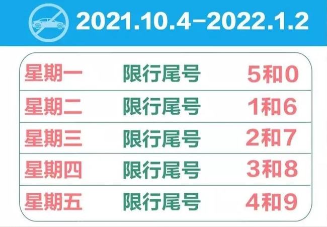 2021春节限号规定/春节限号规则 2021春节限号规定/春节限号规则