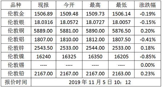 【今日现货黄金价格最新查询/今日黄金价格实时查询】 【今日现货黄金价格最新查询/今日黄金价格实时查询】