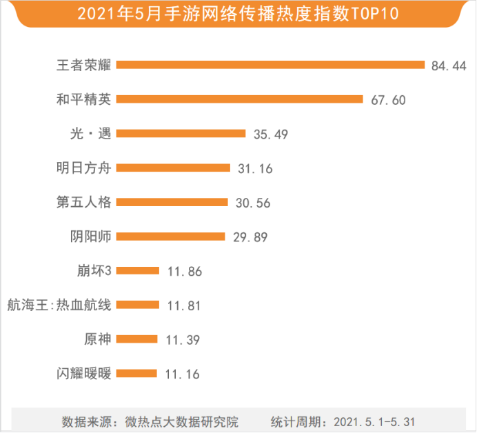 【2021年5月1号起全国关闭游戏吗,2021年5月1日关闭游戏】 【2021年5月1号起全国关闭游戏吗,2021年5月1日关闭游戏】
