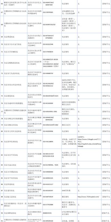 【北京128家核酸,北京40家新冠核酸检测机构名单】 【北京128家核酸,北京40家新冠核酸检测机构名单】