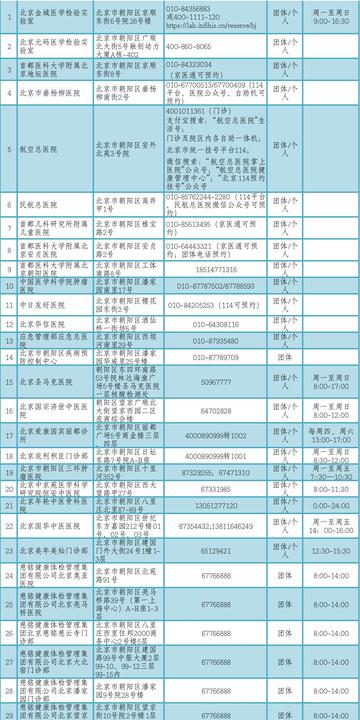 【北京128家核酸,北京40家新冠核酸检测机构名单】 【北京128家核酸,北京40家新冠核酸检测机构名单】