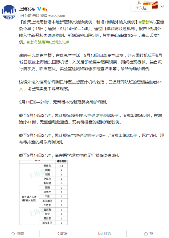 【甘肃新增1例境外输入新冠肺炎确诊病例/甘肃新增4例境外输入病例 视频】 【甘肃新增1例境外输入新冠肺炎确诊病例/甘肃新增4例境外输入病例 视频】