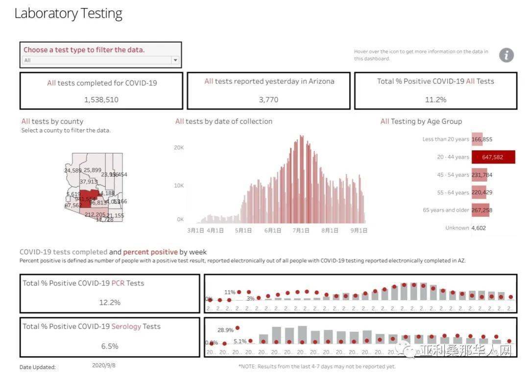 【美国2月份确诊人数/美国2月2日新增确诊】 【美国2月份确诊人数/美国2月2日新增确诊】