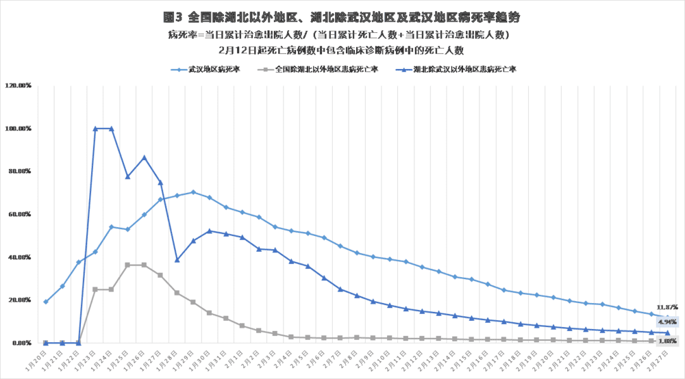 新冠疫情感染率怎么计算:新冠肺炎感染系数 新冠疫情感染率怎么计算:新冠肺炎感染系数