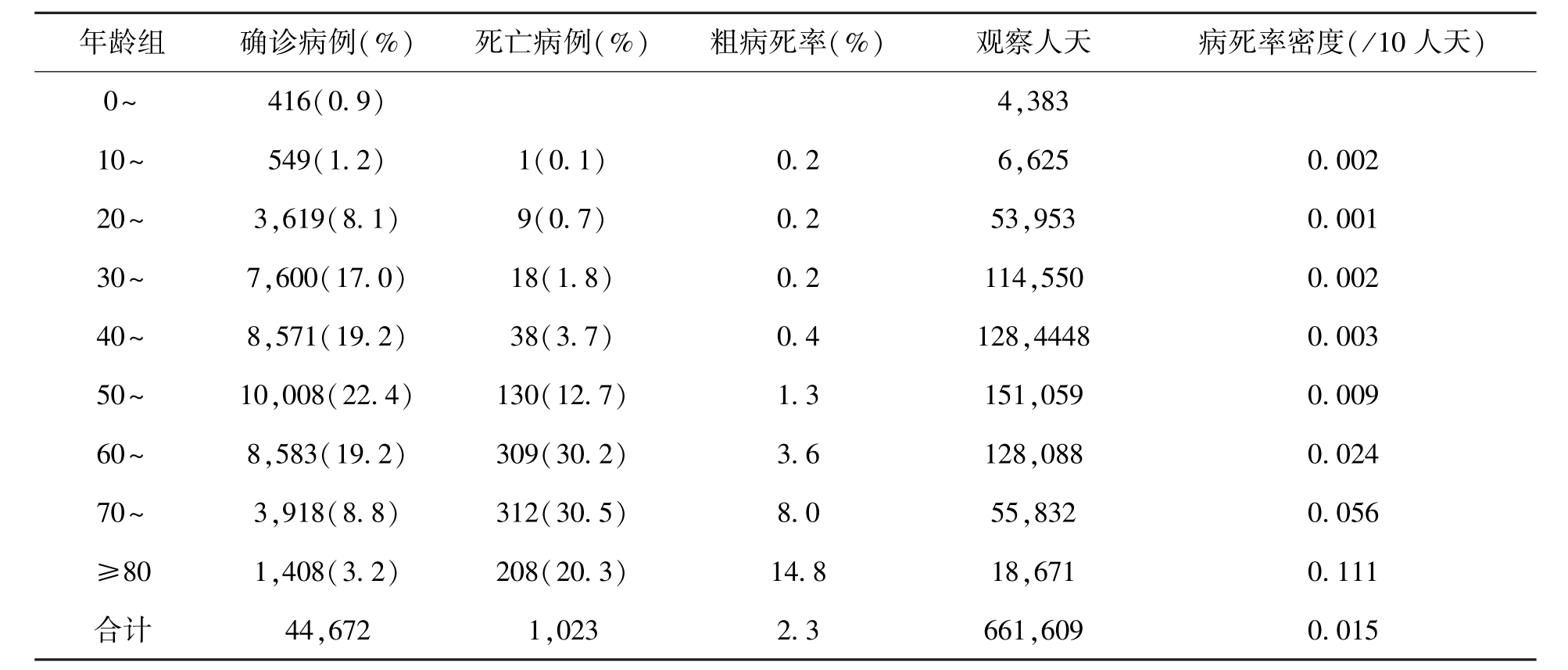 新冠疫情感染率怎么计算:新冠肺炎感染系数 新冠疫情感染率怎么计算:新冠肺炎感染系数