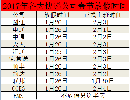 【快递什么时候放假停运2025年,快递何时放假2021】 【快递什么时候放假停运2025年,快递何时放假2021】