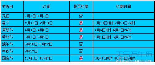 国庆高速免费2024免费时间表(2021国庆高速免费时间免费时间) 国庆高速免费2024免费时间表(2021国庆高速免费时间免费时间)