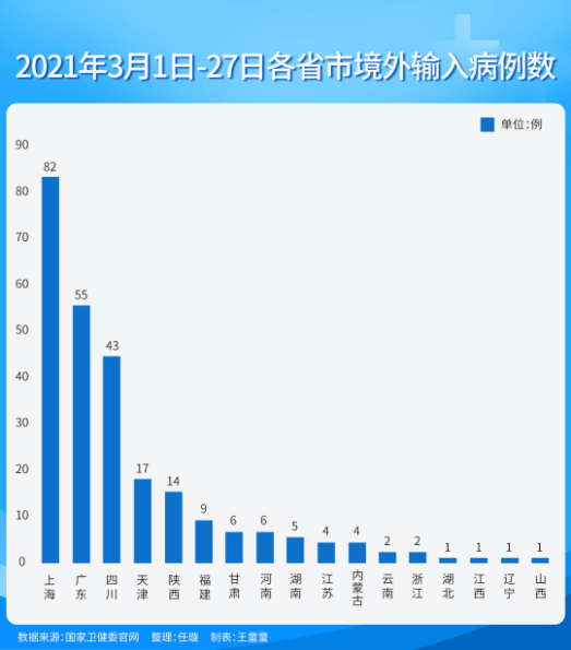 境外输入病例增多(境外输入病例好多) 境外输入病例增多(境外输入病例好多)