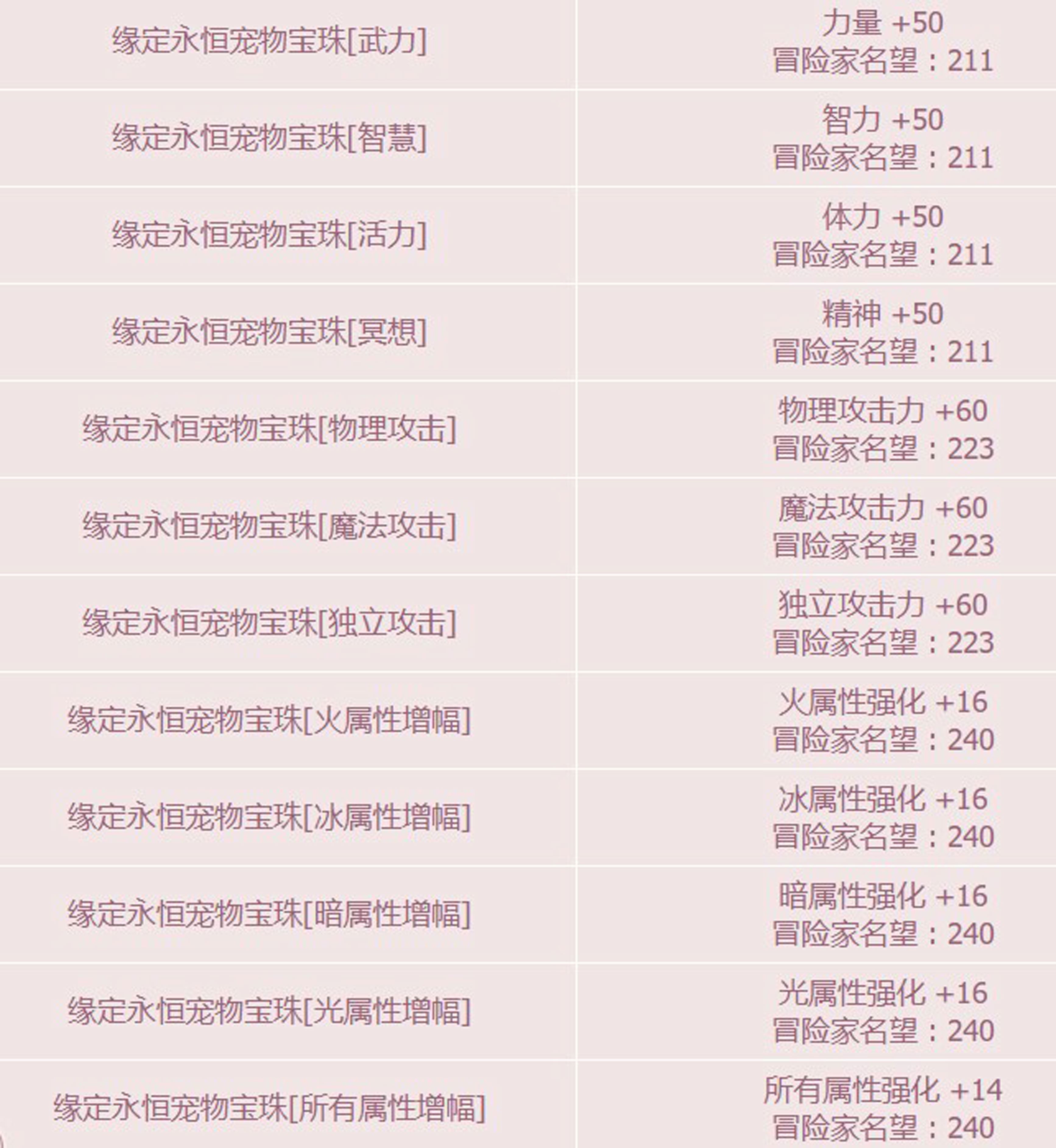 火属性强化宝珠武器:火属性强化的宝珠有哪些 火属性强化宝珠武器:火属性强化的宝珠有哪些