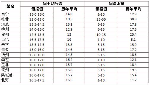 【2024年4月工作日多少天/2024年每个月份的天数】 【2024年4月工作日多少天/2024年每个月份的天数】