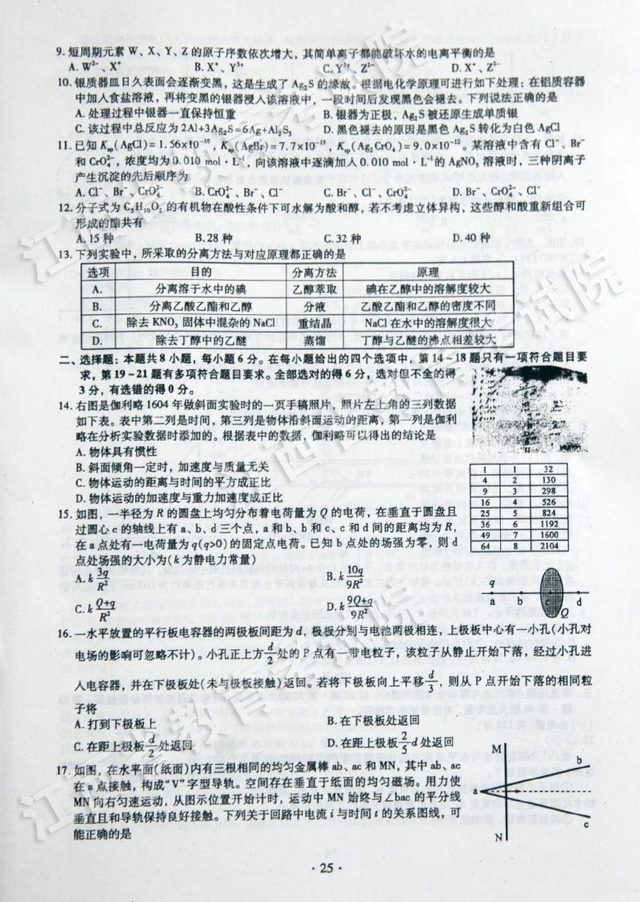 2013年江西高考试卷/2013年江西省高考 2013年江西高考试卷/2013年江西省高考