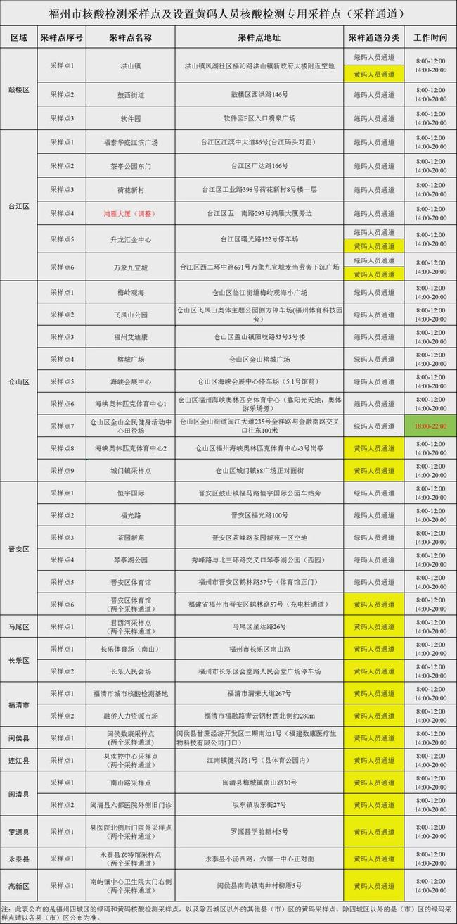 【河北新增9个中风险地区名单/河北新增9个中风险地区名单公布】 【河北新增9个中风险地区名单/河北新增9个中风险地区名单公布】