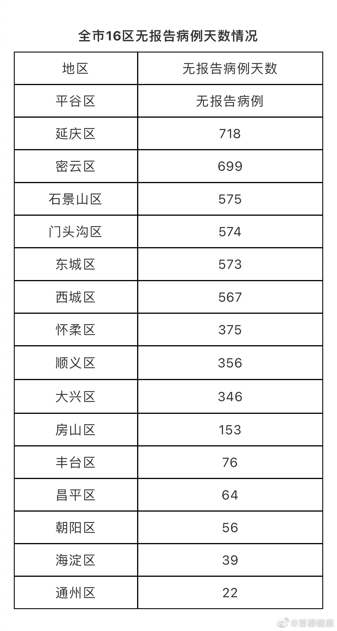 【北京疫情最新情况今天新增多少例,北京疫情最新数据统计今天】 【北京疫情最新情况今天新增多少例,北京疫情最新数据统计今天】