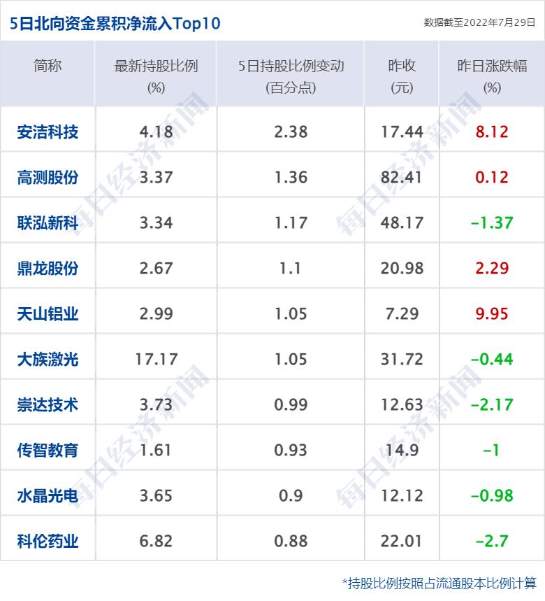 【核酸检测结果信息查询,核酸检测检查询】 【核酸检测结果信息查询,核酸检测检查询】