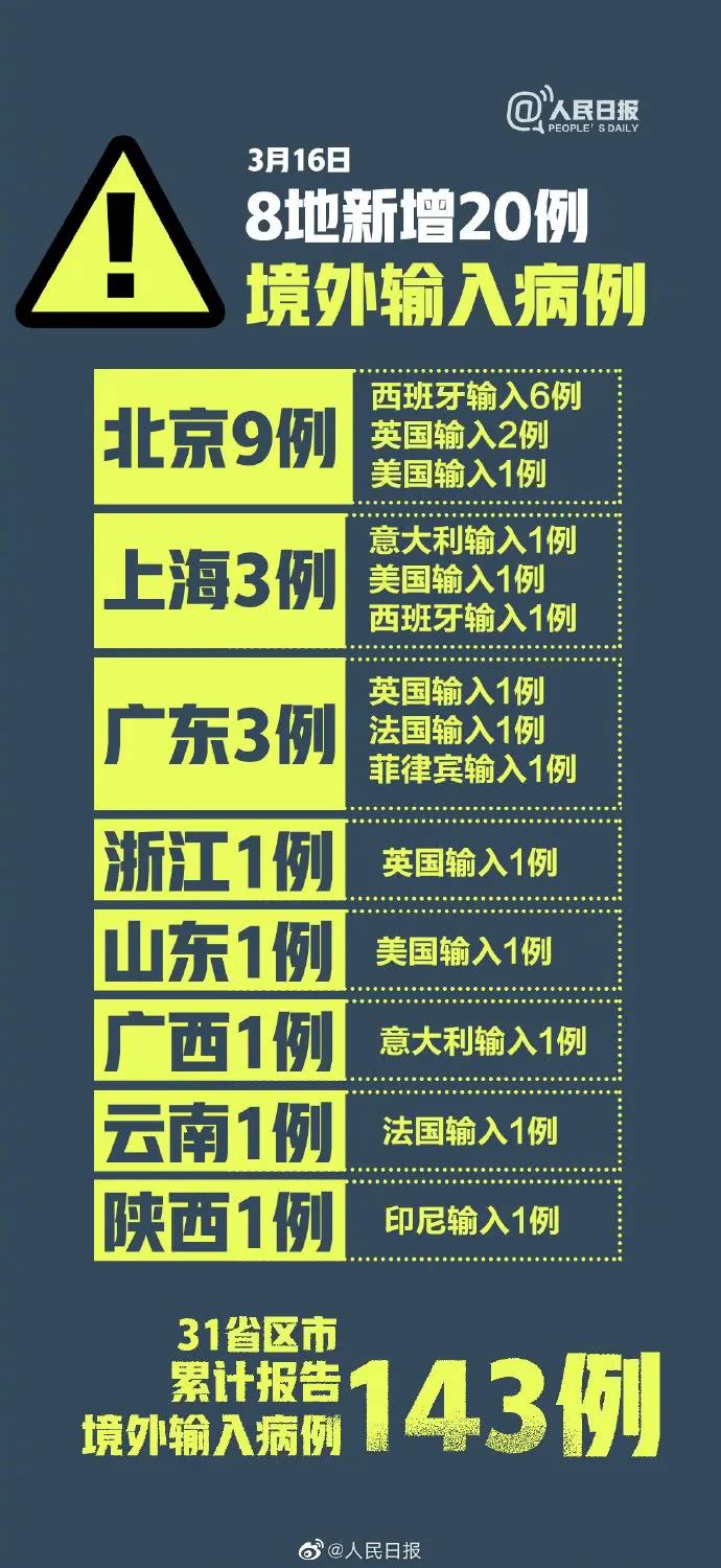 【31省区市新增境外输入8,31省新增18境外输入】 【31省区市新增境外输入8,31省新增18境外输入】