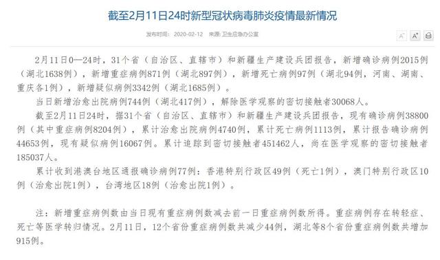 【目前国内有多少确诊病例/国内现有确诊病例是多少例】 【目前国内有多少确诊病例/国内现有确诊病例是多少例】
