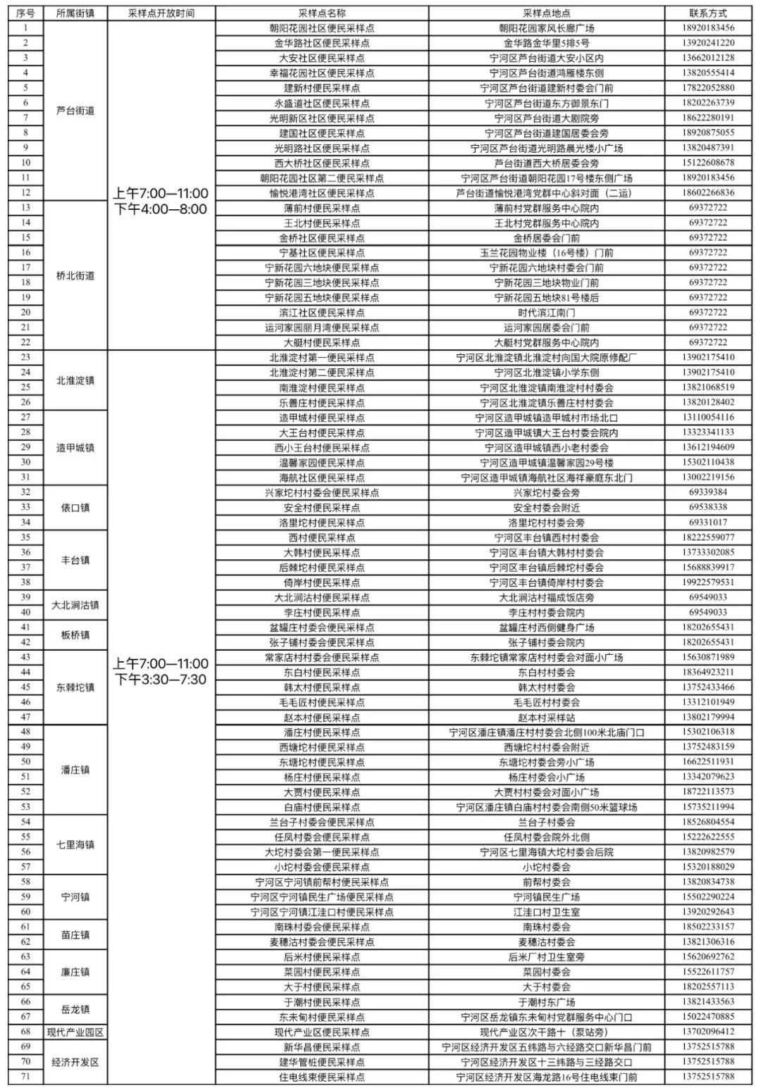 限号几点到几点能出行(限号几点到几点能出行天津) 限号几点到几点能出行(限号几点到几点能出行天津)