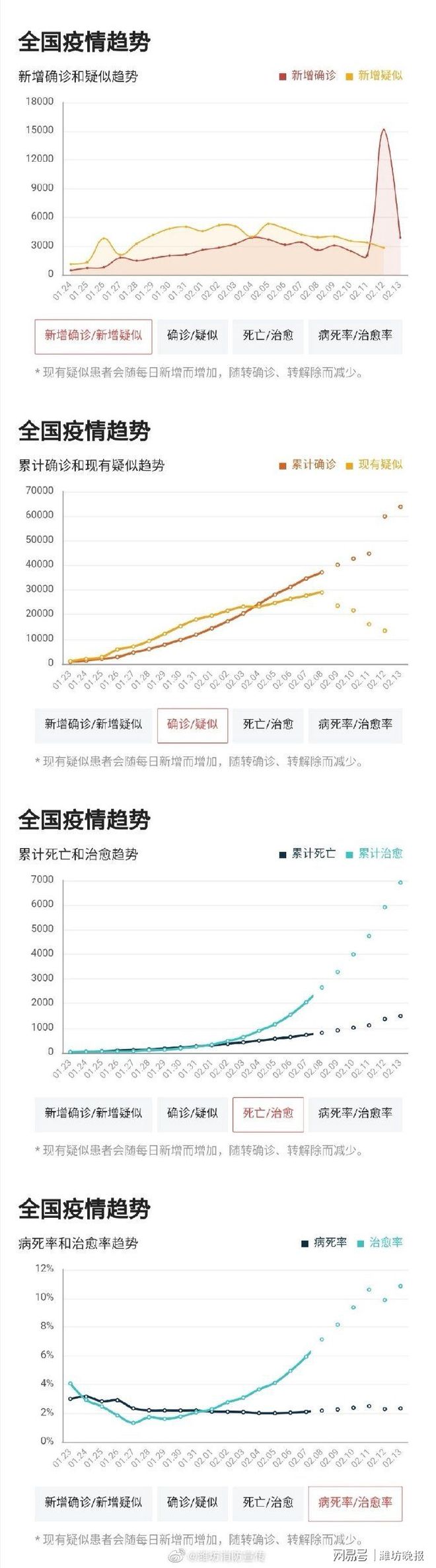 全国疫情最新消息2024:全国疫情最新消息2024年 全国疫情最新消息2024:全国疫情最新消息2024年