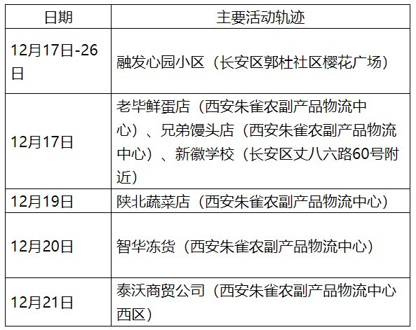 【甘肃新增本土确诊病例12例是哪里的,甘肃新增本土病例活动轨迹】 【甘肃新增本土确诊病例12例是哪里的,甘肃新增本土病例活动轨迹】