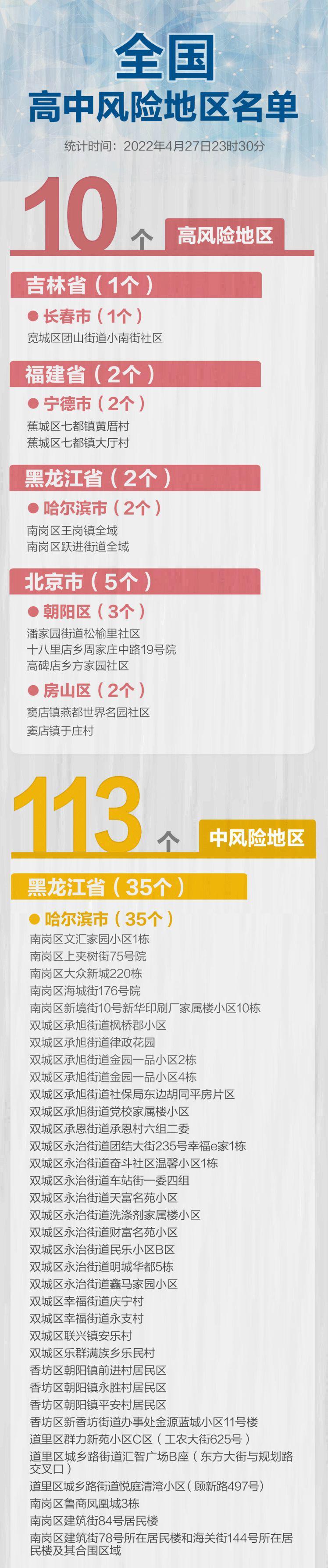 全国新增境外输入19例病例/全国新增境外输入19例病例 全国新增境外输入19例病例/全国新增境外输入19例病例