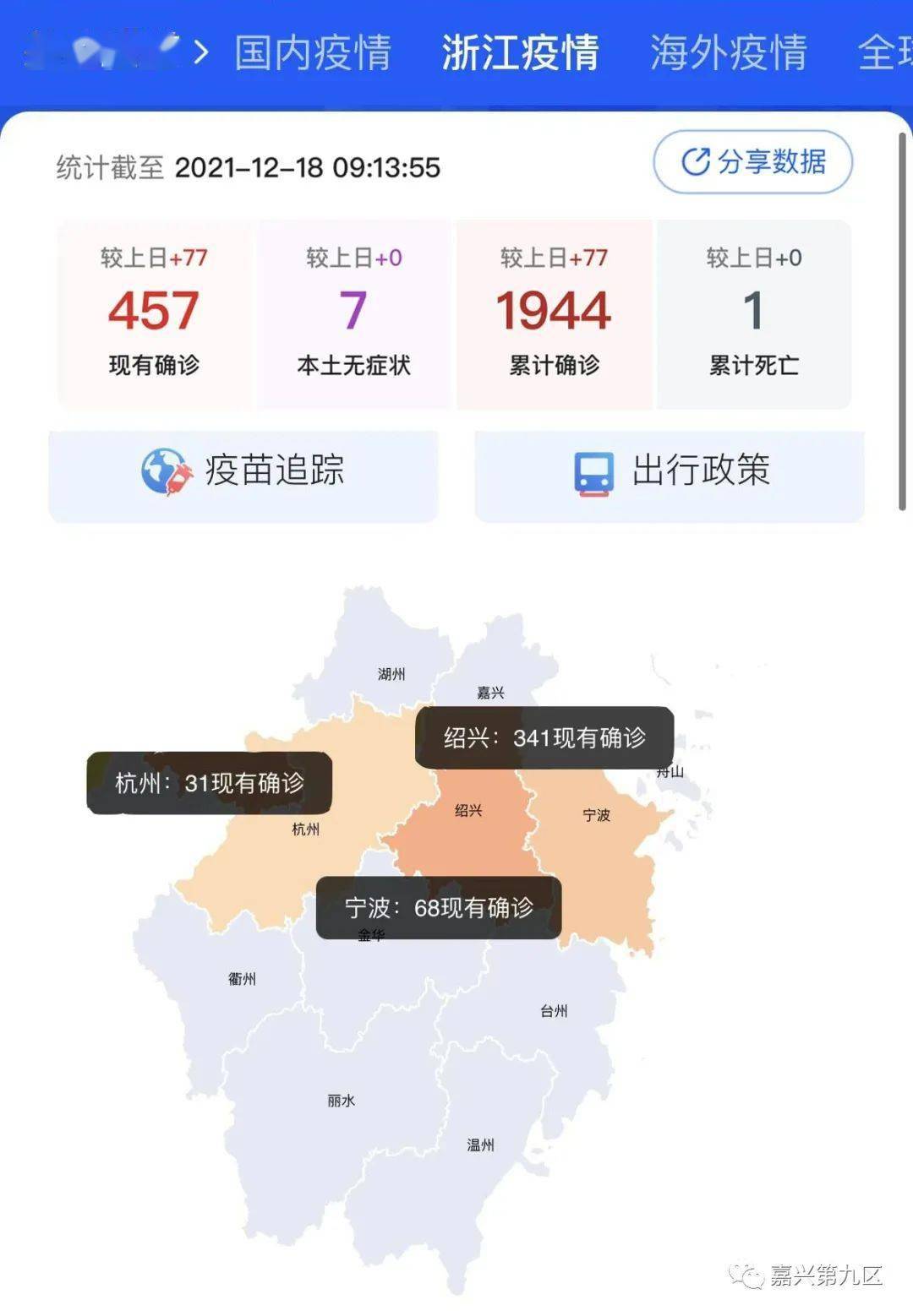 浙江昨日新增61例本土确诊:浙江疫情昨日新增 浙江昨日新增61例本土确诊:浙江疫情昨日新增