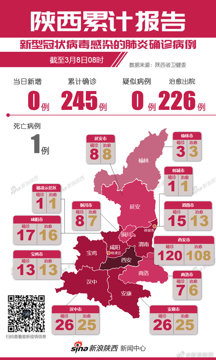 【陕西增加一例本土,陕西增加一例新冠肺炎】 【陕西增加一例本土,陕西增加一例新冠肺炎】