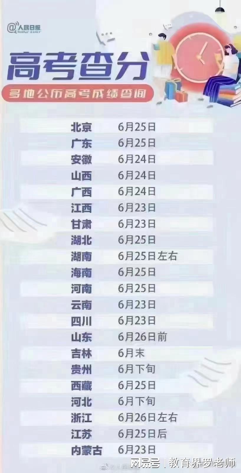2022高考成绩查询时间(2021高考成绩结果查询) 2022高考成绩查询时间(2021高考成绩结果查询)