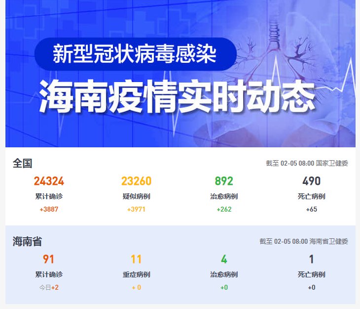 海南新增确诊病例最新消息(海南新增疫情最新消息) 海南新增确诊病例最新消息(海南新增疫情最新消息)