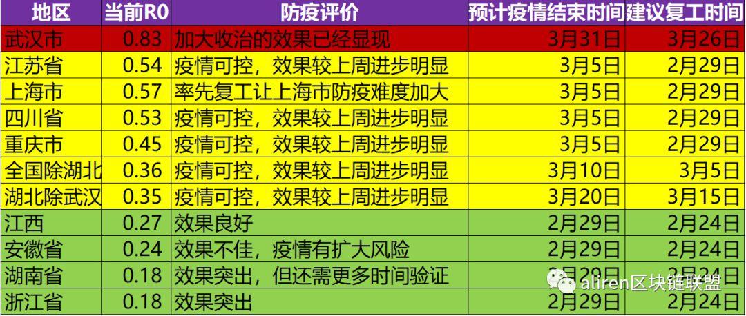 三月份疫情能结束吗/全国疫情3月份能结束吗 三月份疫情能结束吗/全国疫情3月份能结束吗