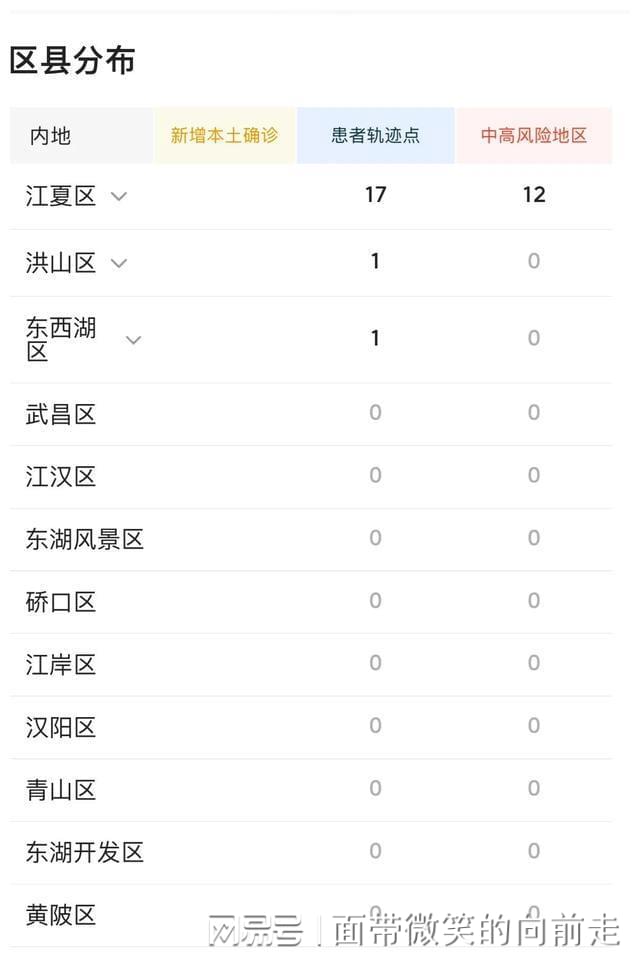 江夏疫情最新进度/江夏疫情轨迹 江夏疫情最新进度/江夏疫情轨迹