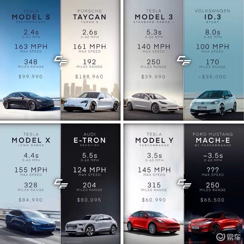 特斯拉车多少钱起步/特斯拉多少万起步 特斯拉车多少钱起步/特斯拉多少万起步