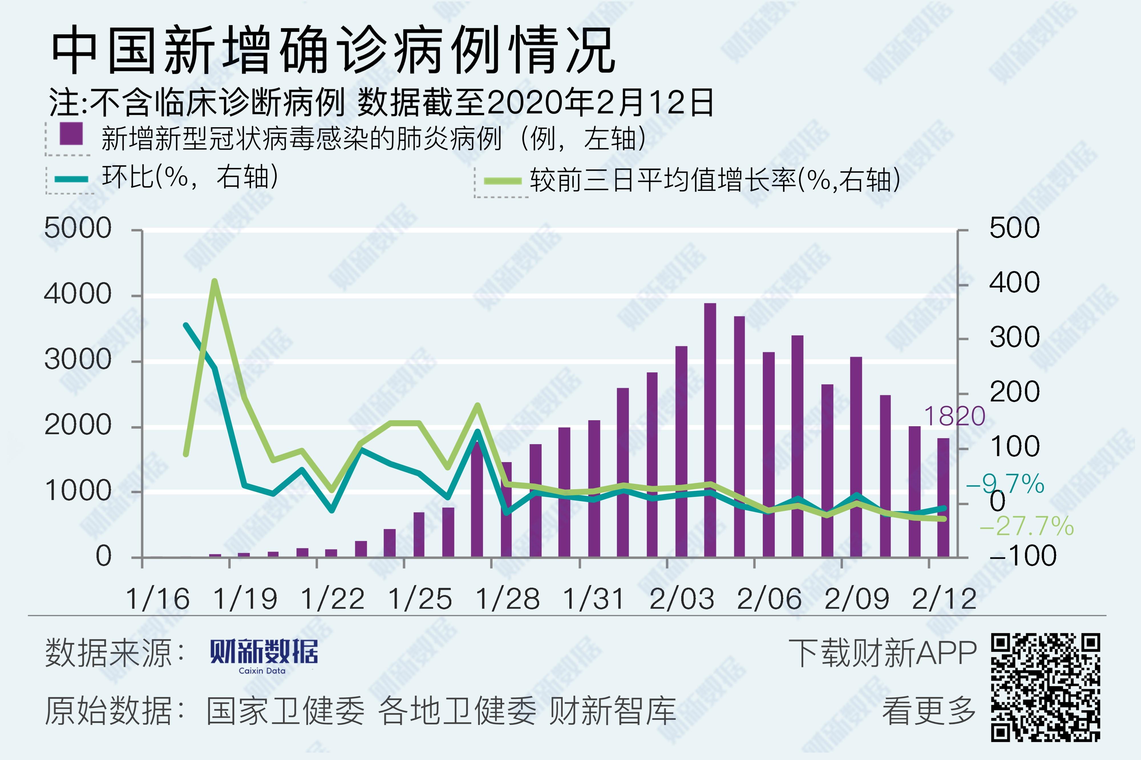 近两个月疫情发展数据:近两个月疫情发展数据图 近两个月疫情发展数据:近两个月疫情发展数据图