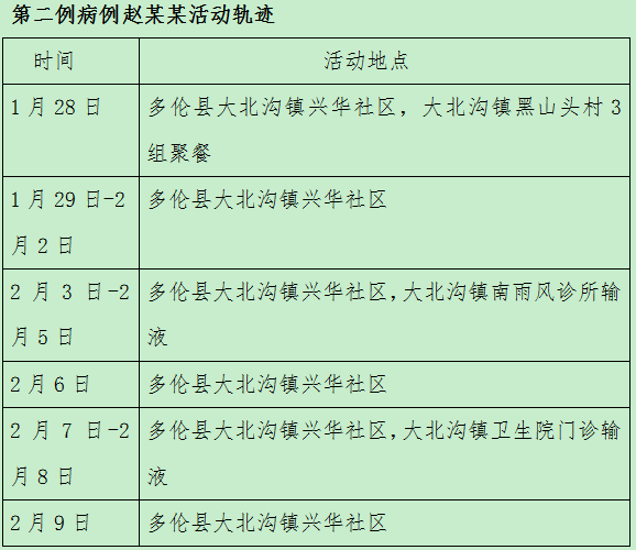 哈尔滨新冠肺炎疫情轨迹/哈尔滨疫情最新病例活动轨迹 哈尔滨新冠肺炎疫情轨迹/哈尔滨疫情最新病例活动轨迹