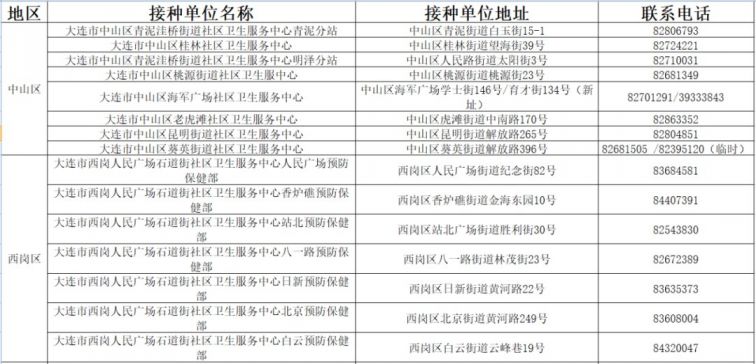 【大连机场打疫苗,大连国际机场疫苗】 【大连机场打疫苗,大连国际机场疫苗】