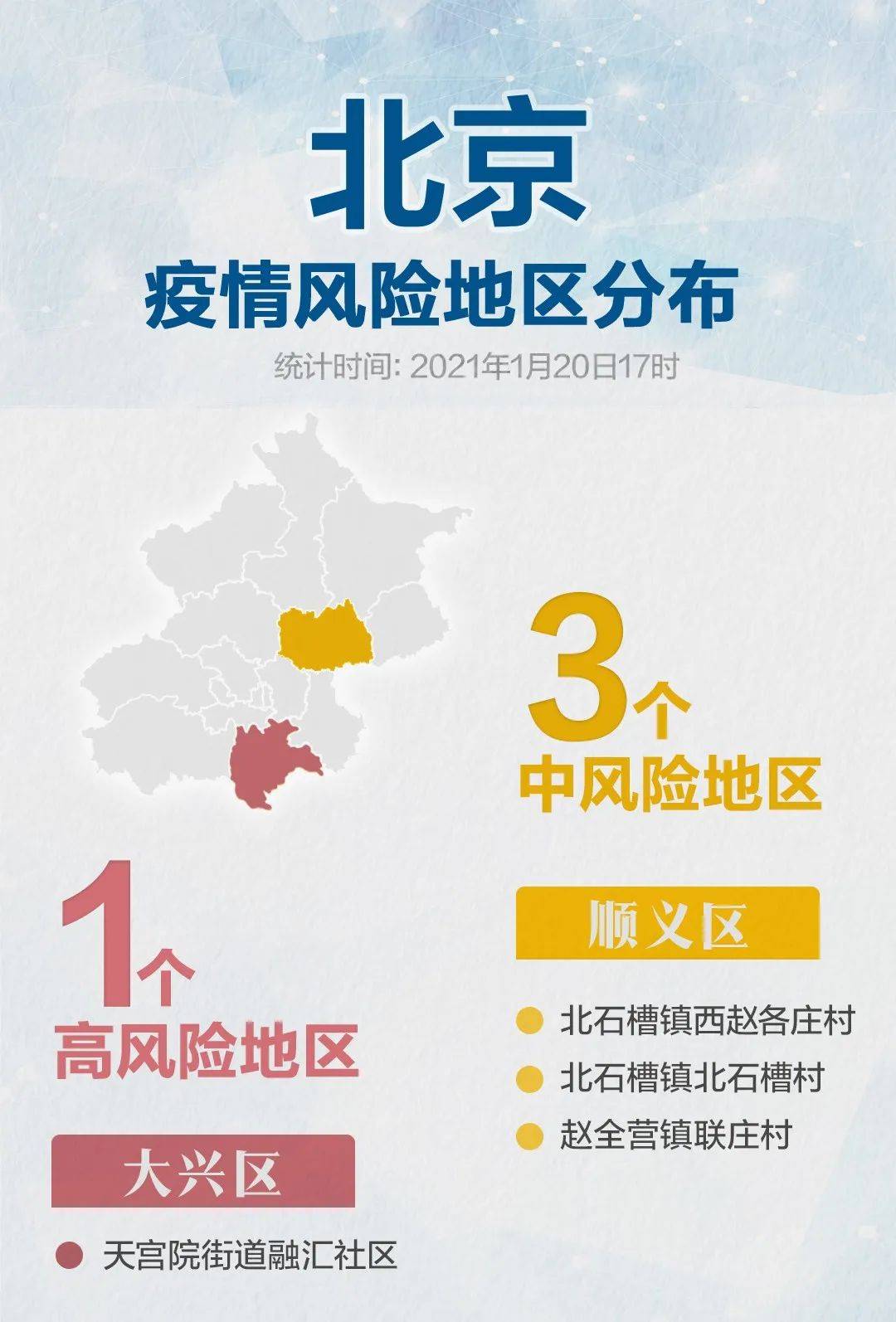 北京市顺义局部聚集性疫情由境外输入引起:顺义聚集性疫情病毒来源 北京市顺义局部聚集性疫情由境外输入引起:顺义聚集性疫情病毒来源